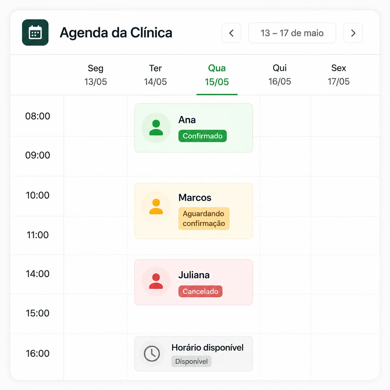 Confirmação, disponibilidade e retorno separados entre pessoas e ferramentas